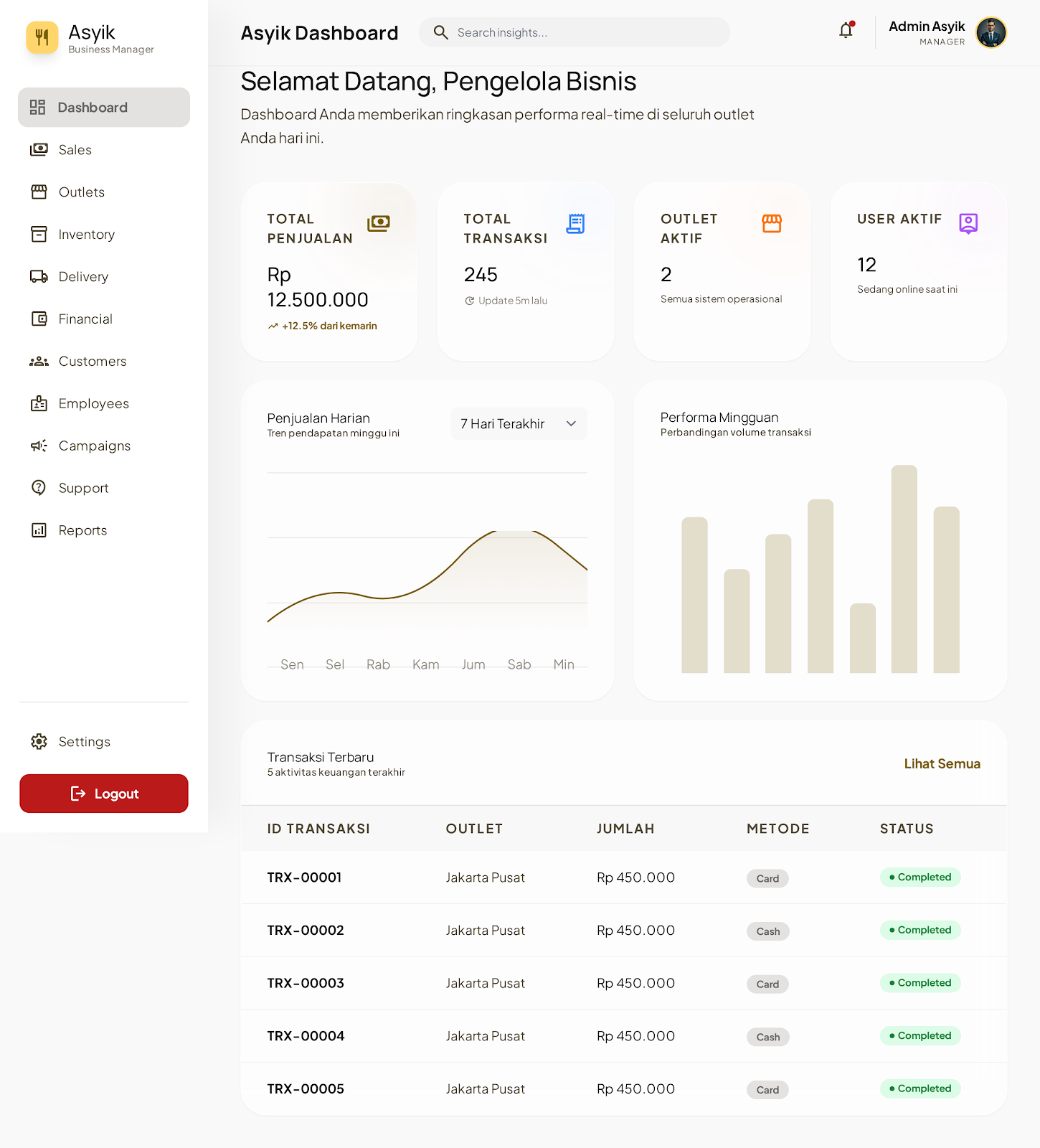 Asyik Chicken Franchise business dashboard